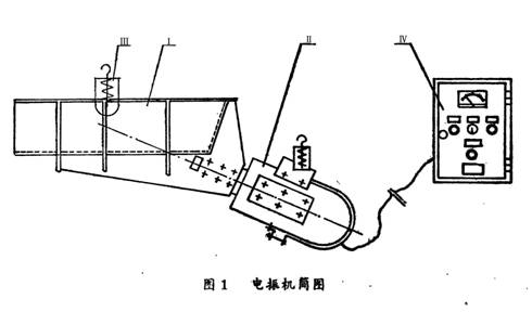 電磁振動(dòng)給料機(jī)結(jié)構(gòu)