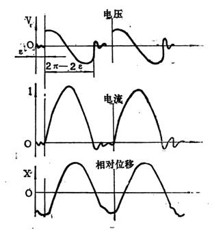 振動(dòng)給料機(jī)的振動(dòng)頻率與電源頻率